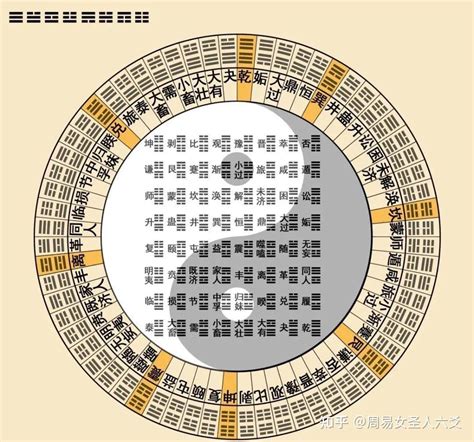 易 經 數字吉凶對照表|易經數字DNA解析